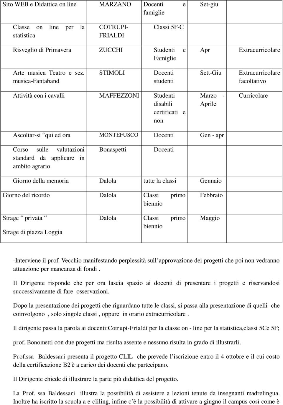 musica-fantaband STIMOLI Docenti studenti Sett-Giu Extracurricolare facoltativo Attività con i cavalli MAFFEZZONI Studenti disabili certificati e non Marzo - Aprile Curricolare Ascoltar-si qui ed ora