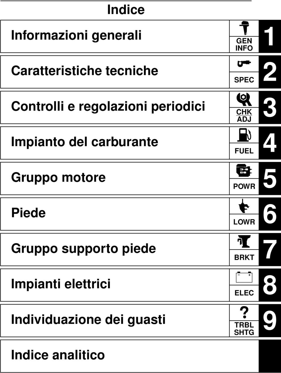 FUEL Gruppo motore POWR Piede LOWR Gruppo supporto piede BRKT +