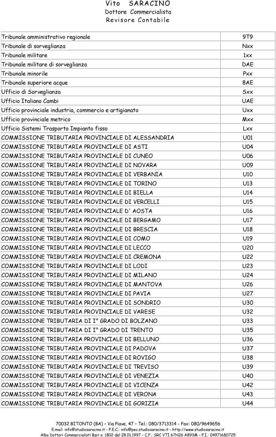 TRIBUTARIA PROVINCIALE DI ASTI COMMISSIONE TRIBUTARIA PROVINCIALE DI CUNEO COMMISSIONE TRIBUTARIA PROVINCIALE DI NOVARA COMMISSIONE TRIBUTARIA PROVINCIALE DI VERBANIA COMMISSIONE TRIBUTARIA