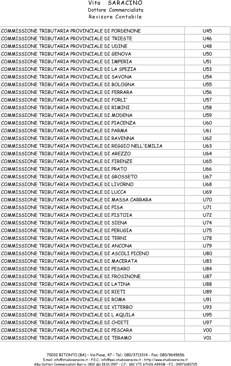 PROVINCIALE DI FERRARA COMMISSIONE TRIBUTARIA PROVINCIALE DI FORLI' COMMISSIONE TRIBUTARIA PROVINCIALE DI RIMINI COMMISSIONE TRIBUTARIA PROVINCIALE DI MODENA COMMISSIONE TRIBUTARIA PROVINCIALE DI