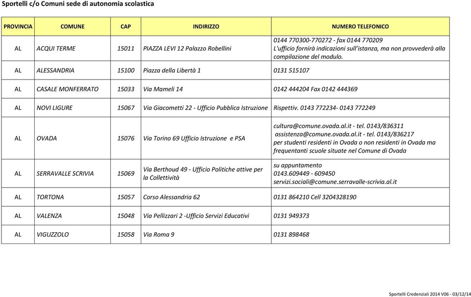 AL ALESSANDRIA 15100 Piazza della Libertà 1 0131 515107 AL CASALE MONFERRATO 15033 Via Mameli 14 0142 444204 Fax 0142 444369 AL NOVI LIGURE 15067 Via Giacometti 22 Ufficio Pubblica Istruzione