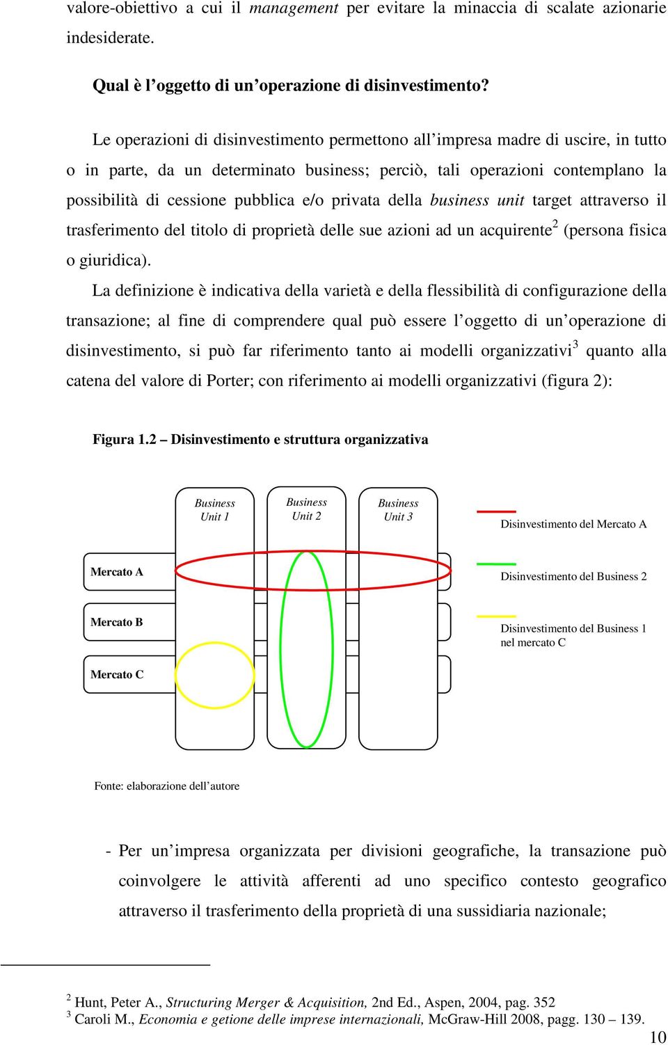 privata della business unit target attraverso il trasferimento del titolo di proprietà delle sue azioni ad un acquirente 2 (persona fisica o giuridica).