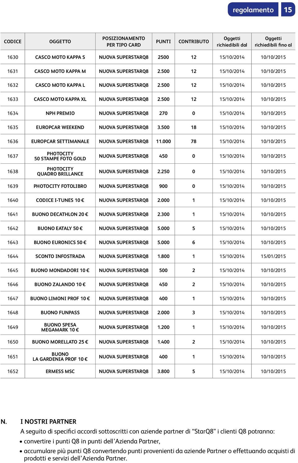 500 12 15/10/2014 10/10/2015 1634 NPH PREMIO NUOVA SUPERSTARQ8 270 0 15/10/2014 10/10/2015 1635 EUROPCAR WEEKEND NUOVA SUPERSTARQ8 3.