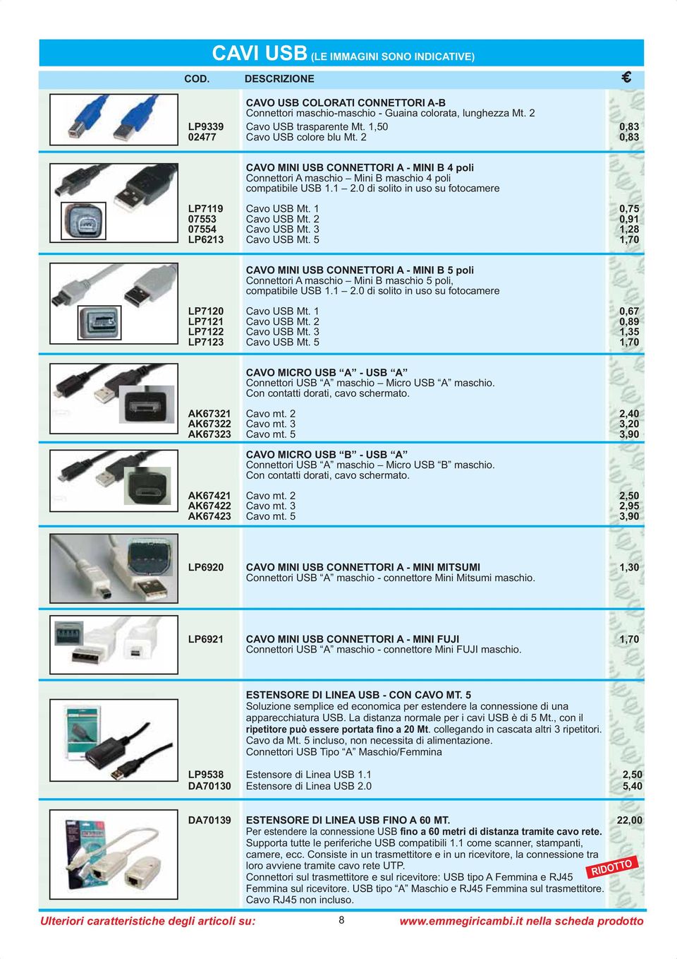 0 di solito in uso su fotocamere LP7119 Cavo USB Mt. 1 0,75 07553 Cavo USB Mt. 2 0,91 07554 Cavo USB Mt. 3 1,28 LP6213 Cavo USB Mt.