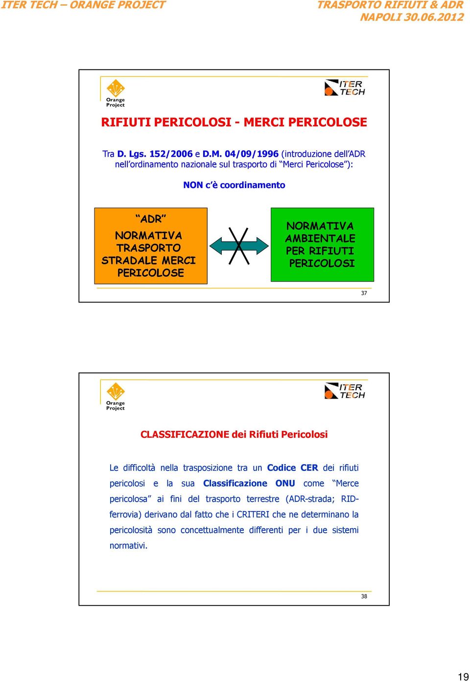 04/09/1996 (introduzione dell ADR nell ordinamento nazionale sul trasporto di Merci Pericolose ): NON c è coordinamento ADR NORMATIVA TRASPORTO STRADALE MERCI