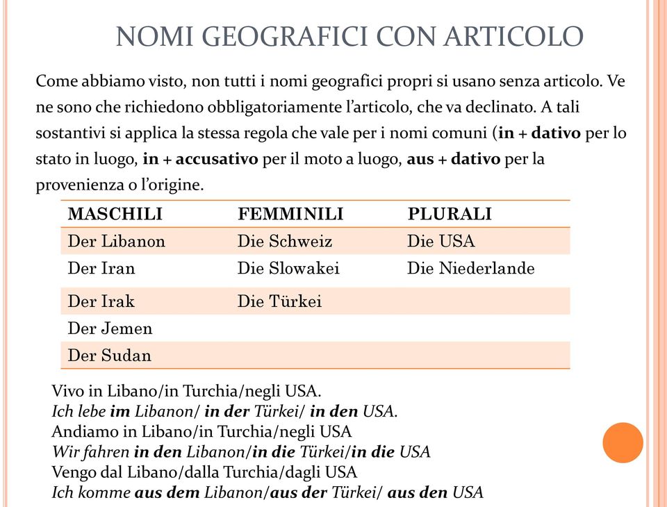 MASCHILI FEMMINILI PLURALI Der Libanon Die Schweiz Die USA Der Iran Die Slowakei Die Niederlande Der Irak Der Jemen Der Sudan Die Türkei Vivo in Libano/in Turchia/negli USA.