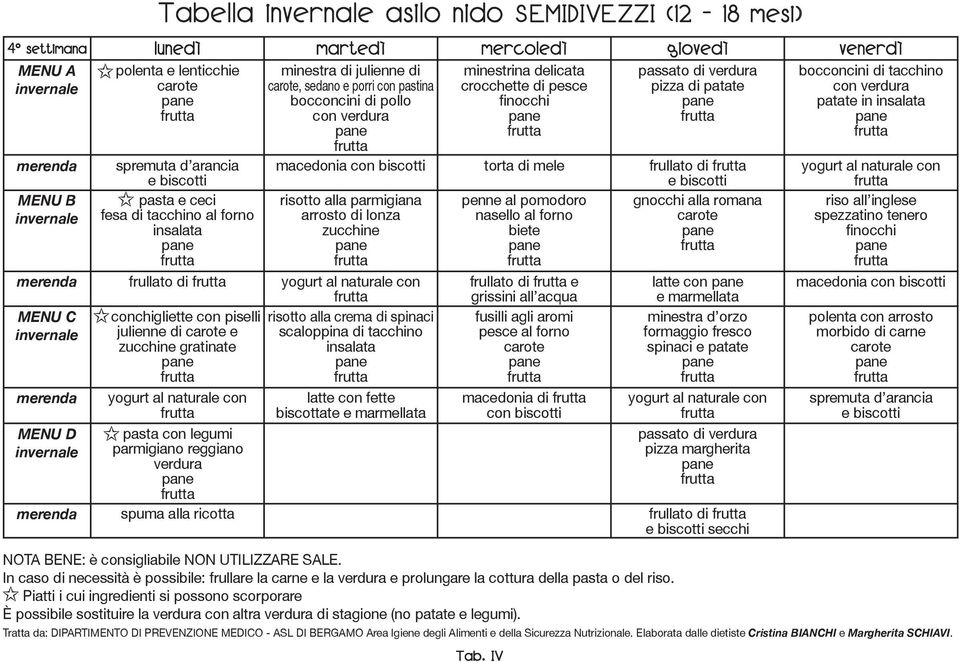 alla parmigiana arrosto di lonza zucchine risotto alla crema di spinaci scaloppina di tacchino insalata latte con fette biscottate e marmellata minestrina delicata crocchette di pesce torta di mele