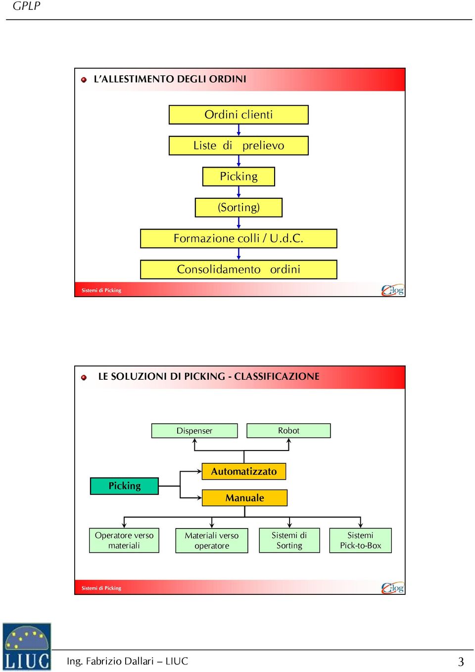 Consolidamento ordini LE SOLUZIONI DI PICKING - CLASSIFICAZIONE Dispenser