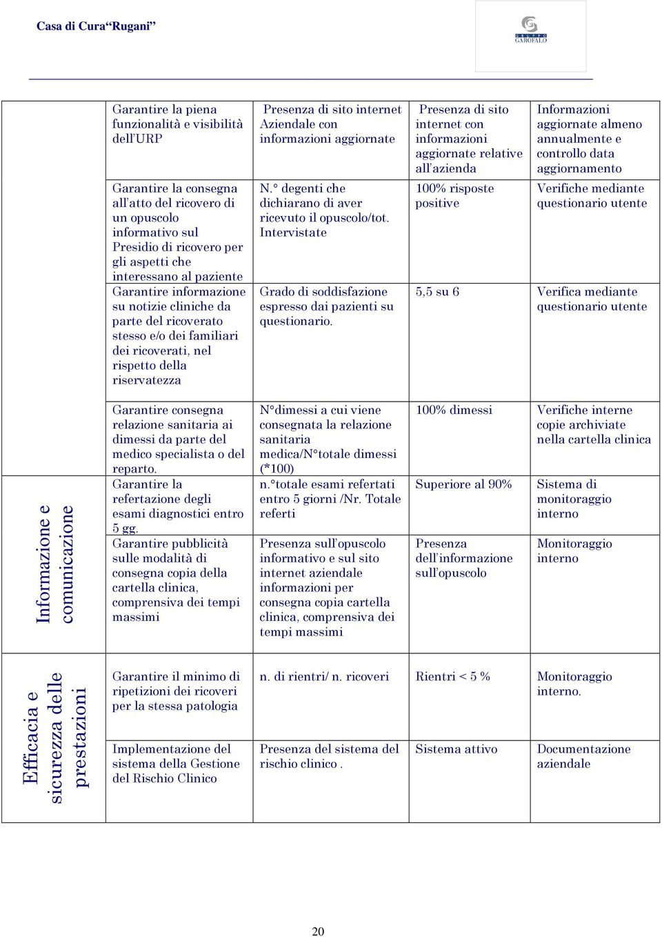 aggiornate N. degenti che dichiarano di aver ricevuto il opuscolo/tot. Intervistate Grado di soddisfazione espresso dai pazienti su questionario.