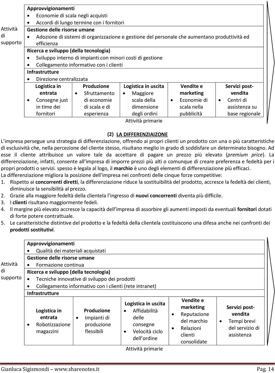 Infrastrutture Direzione centralizzata Logistica in entrata Consegne just in time dei fornitori Produzione Sfruttamento di economie di scala e di esperienza Logistica in uscita Maggiore scala della