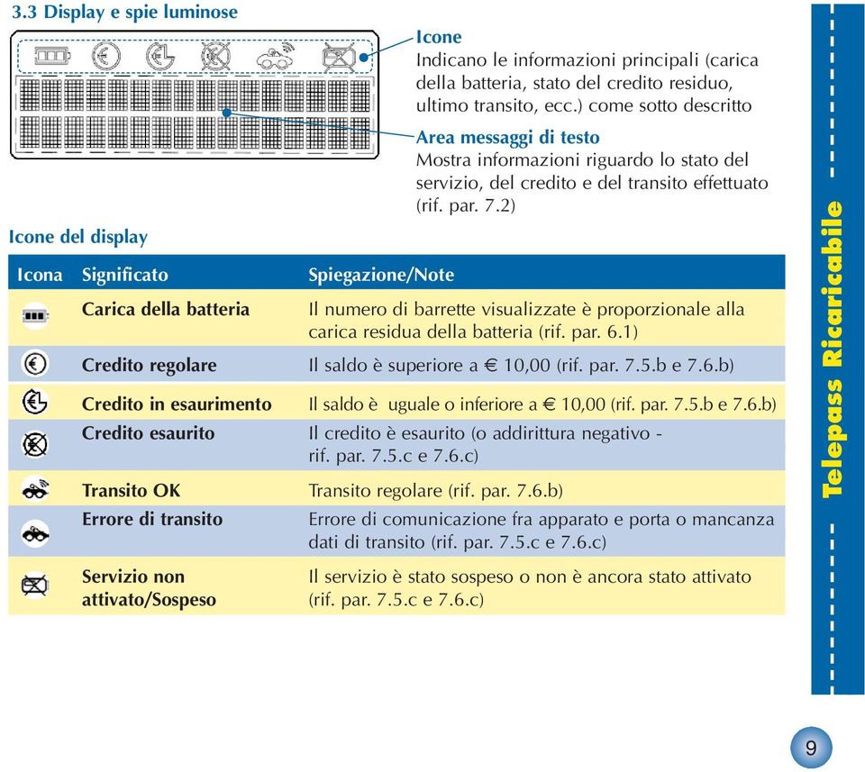 par. 7.5.c e 7.6.c) Transito OK Errore di transito Servizio non attivato/sospeso Icone Indicano le informazioni principali (carica della batteria, stato del credito residuo, ultimo transito, ecc.