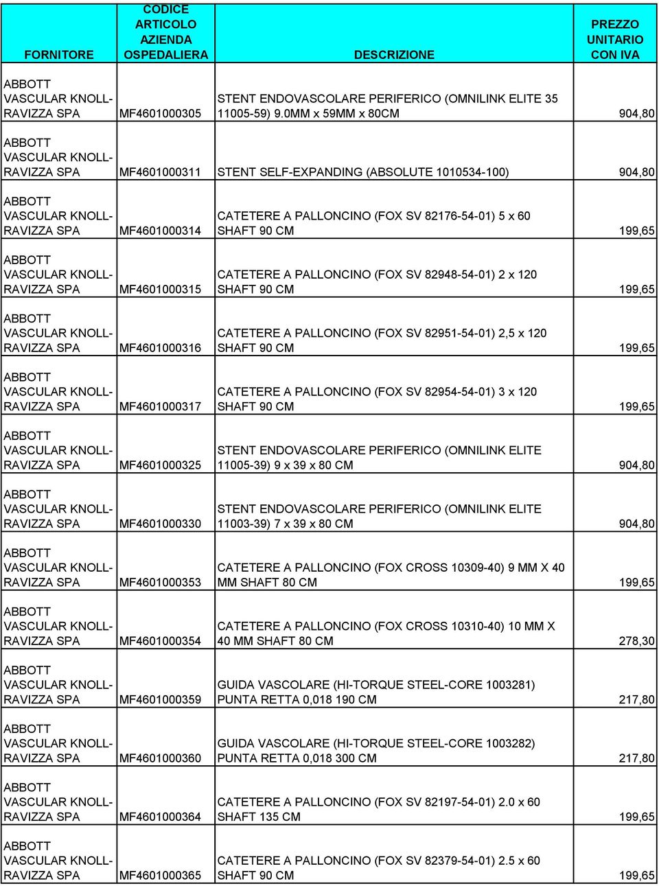 MF4601000314 MF4601000315 MF4601000316 MF4601000317 MF4601000325 MF4601000330 MF4601000353 MF4601000354 MF4601000359 MF4601000360 MF4601000364 MF4601000365 CATETERE A PALLONCINO (FOX SV 82176-54-01)