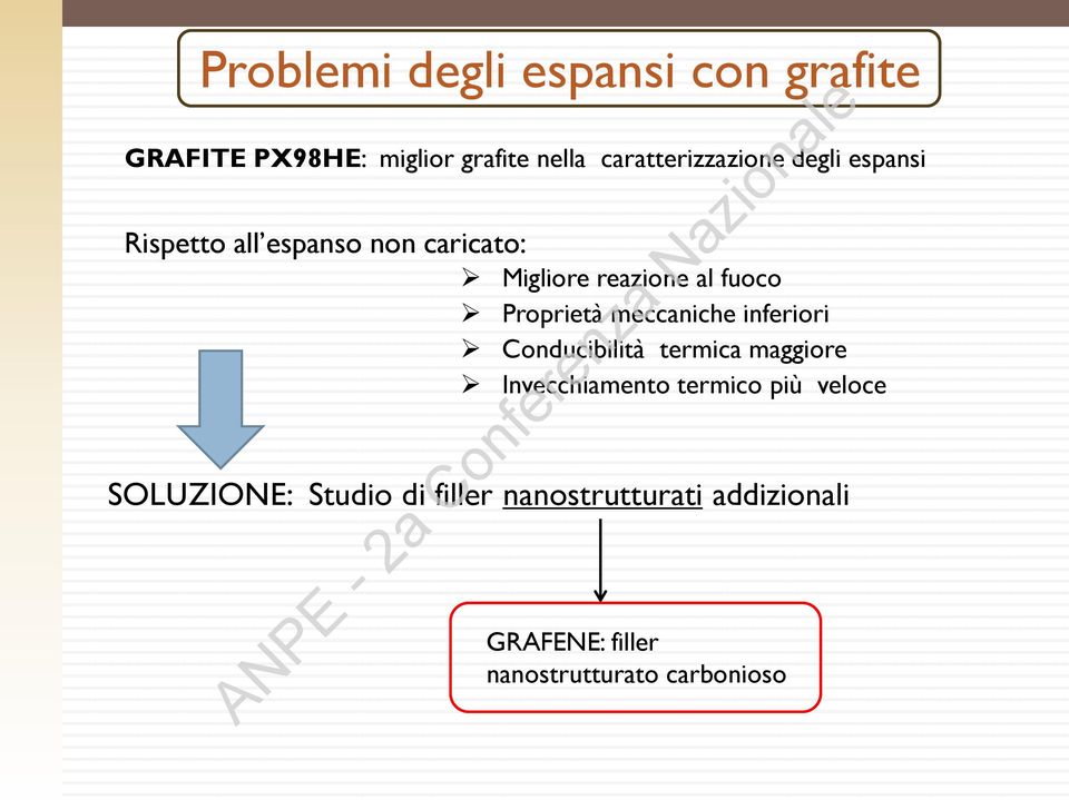 meccaniche inferiori Conducibilità termica maggiore Invecchiamento termico più veloce