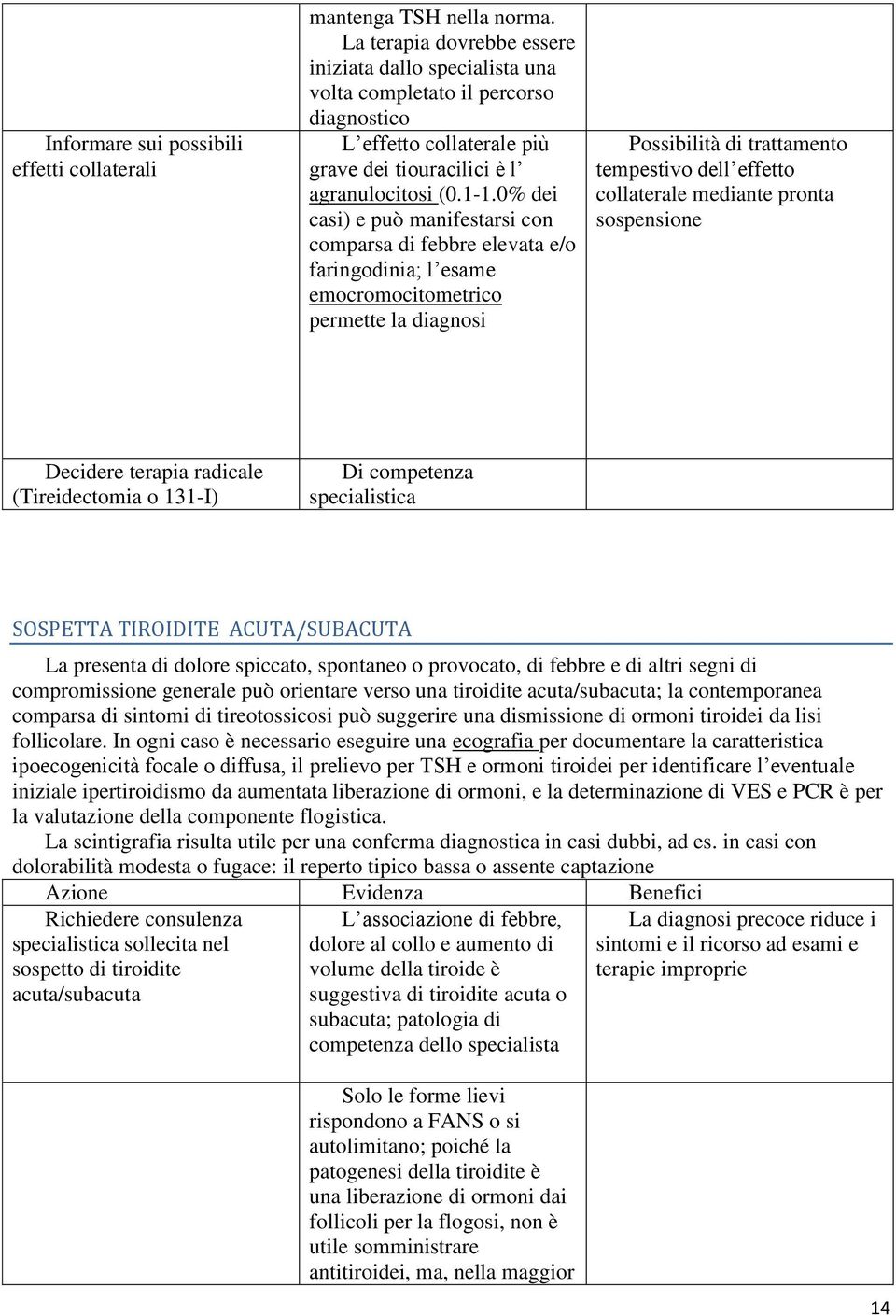 0% dei casi) e può manifestarsi con comparsa di febbre elevata e/o faringodinia; l esame emocromocitometrico permette la diagnosi Possibilità di trattamento tempestivo dell effetto collaterale