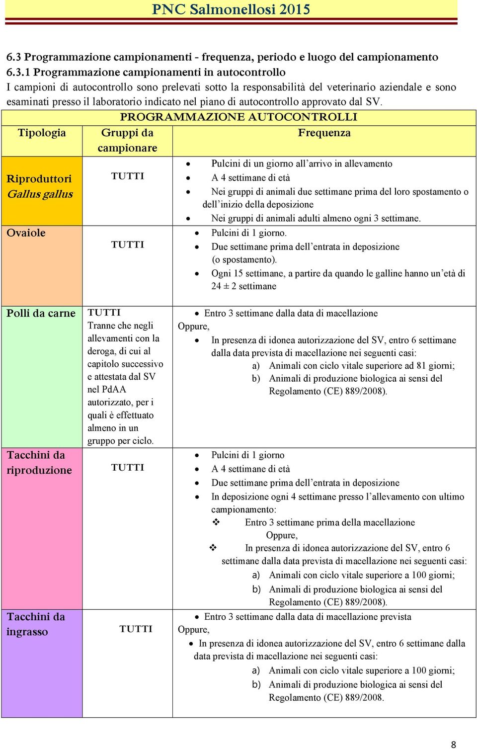 PROGRAMMAZIONE AUTOCONTROLLI Tipologia Gruppi da Frequenza campionare Riproduttori Gallus gallus Ovaiole TUTTI TUTTI Pulcini di un giorno all arrivo in allevamento A 4 settimane di età Nei gruppi di
