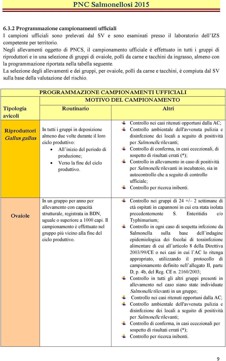 la programmazione riportata nella tabella seguente. La selezione degli allevamenti e dei gruppi, per ovaiole, polli da carne e tacchini, è compiuta dal SV sulla base della valutazione del rischio.