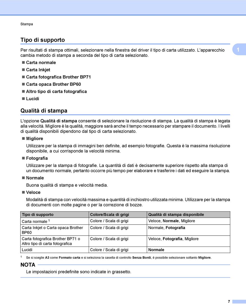 1 Carta normale Carta Inkjet Carta fotografica Brother BP71 Carta opaca Brother BP60 Altro tipo di carta fotografica Lucidi Qualità di stampa L'opzione Qualità di stampa consente di selezionare la