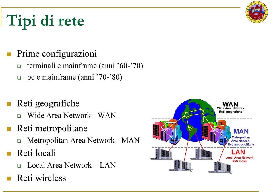 Wide Area Network - WAN Reti metropolitane Metropolitan