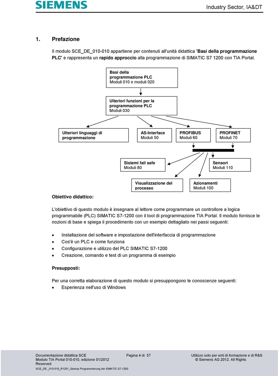 Basi della programmazione PLC Moduli 010 e moduli 020 Ulteriori funzioni per la programmazione PLC Moduli 030 Ulteriori linguaggi di programmazione AS-Interface Moduli 50 PROFIBUS Moduli 60 PROFINET