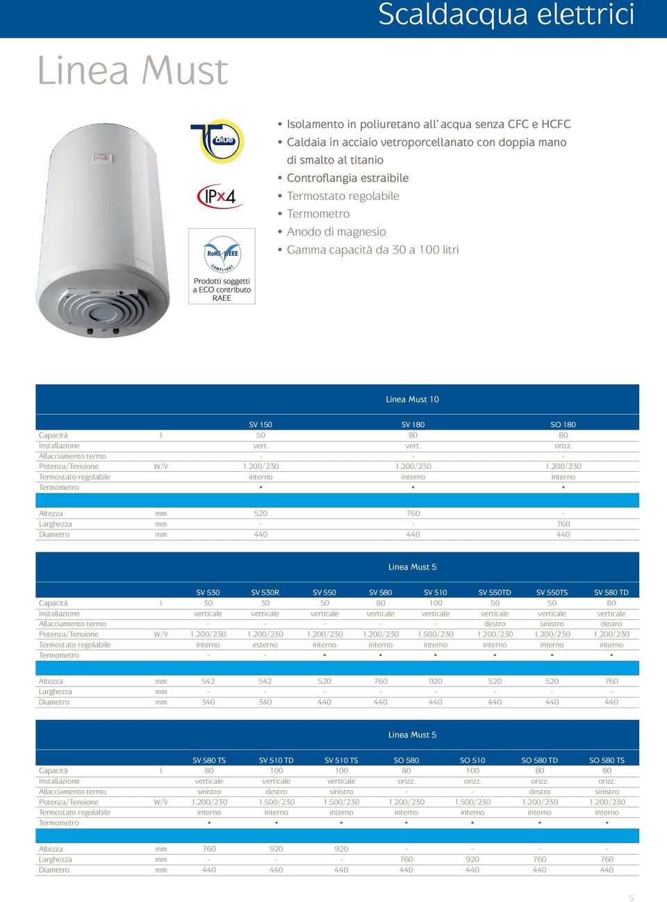 Allacciamento termo - - - Potenza/Tensione W/V 1.200/230 1.