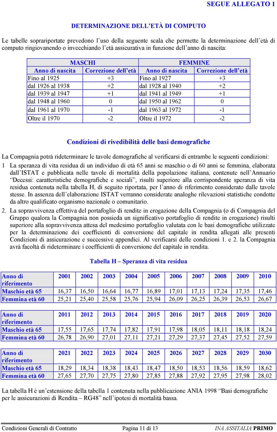 al 1940 +2 dal 1939 al 1947 +1 dal 1941 al 1949 +1 dal 1948 al 1960 0 dal 1950 al 1962 0 dal 1961 al 1970-1 dal 1963 al 1972-1 Oltre il 1970-2 Oltre il 1972-2 Condizioni di rivedibilità delle basi