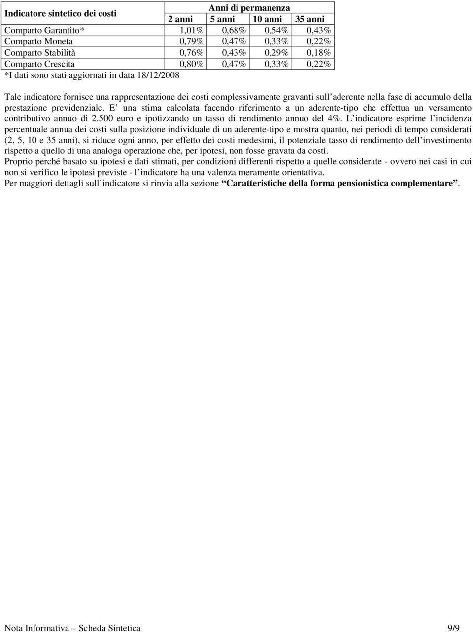 nella fase di accumulo della prestazione previdenziale. E una stima calcolata facendo riferimento a un aderente-tipo che effettua un versamento contributivo annuo di 2.