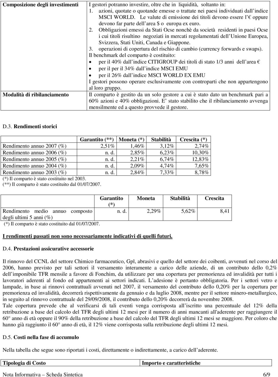 Obbligazioni emessi da Stati Ocse nonchè da società residenti in paesi Ocse i cui titoli risultino negoziati in mercati regolamentati dell Unione Europea, Svizzera, Stati Uniti, Canada e Giappone. 3.