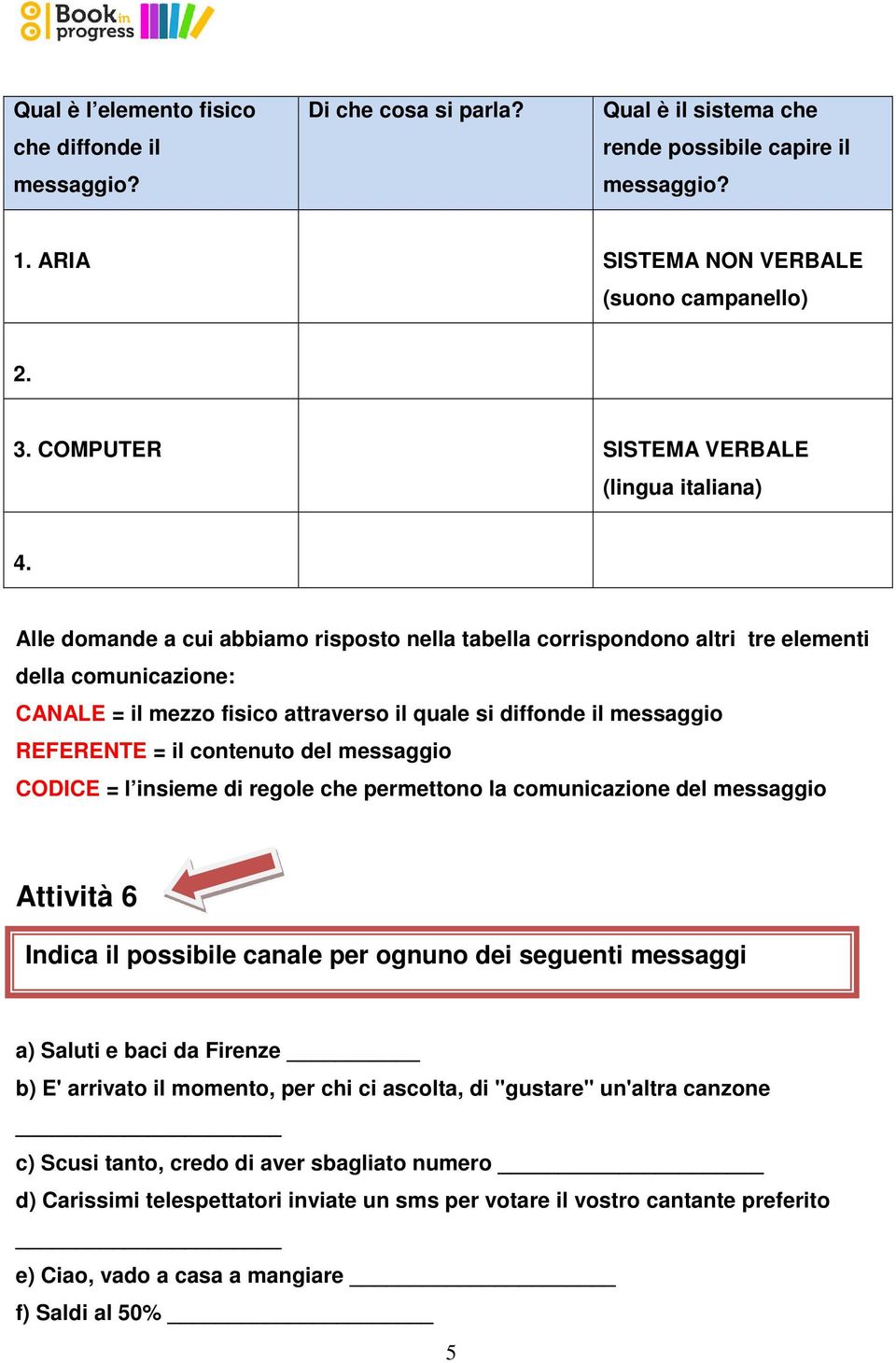 Alle domande a cui abbiamo risposto nella tabella corrispondono altri tre elementi della comunicazione: CANALE = il mezzo fisico attraverso il quale si diffonde il messaggio REFERENTE = il contenuto