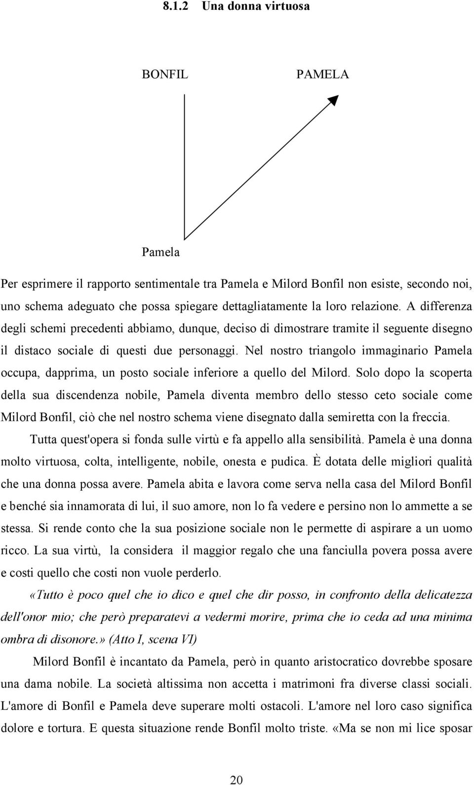 Nel nostro triangolo immaginario Pamela occupa, dapprima, un posto sociale inferiore a quello del Milord.