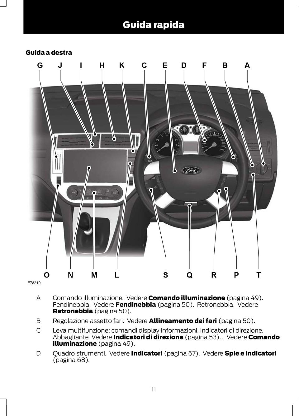 Regolazione assetto fari. Vedere Allineamento dei fari (pagina 50). Leva multifunzione: comandi display informazioni. Indicatori di direzione.