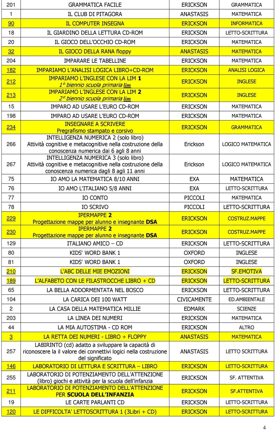 L INGLESE CON LA LIM 2 2 biennio scuola primaria lim INGLESE INGLESE 15 IMPARO AD USARE L EURO CD-ROM MATEMATICA 198 IMPARO AD USARE L EURO CD-ROM MATEMATICA 234 INSEGNARE A SCRIVERE Pregrafismo