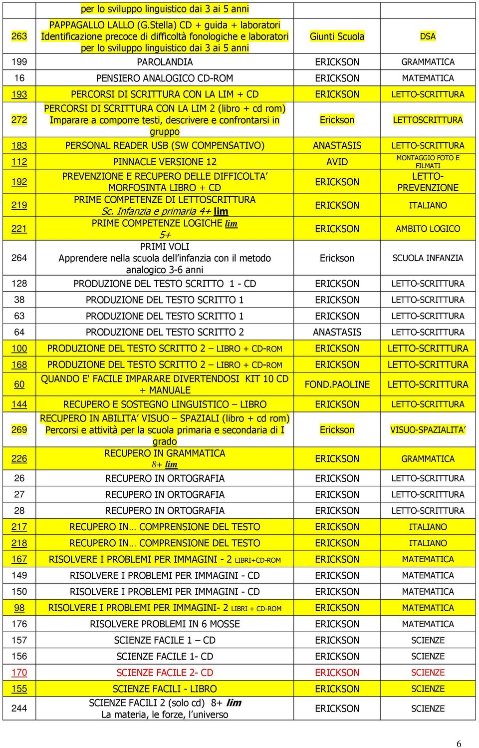 ANALOGICO CD-ROM MATEMATICA 193 PERCORSI DI SCRITTURA CON LA LIM + CD 272 PERCORSI DI SCRITTURA CON LA LIM 2 (libro + cd rom) Imparare a comporre testi, descrivere e confrontarsi in gruppo DSA