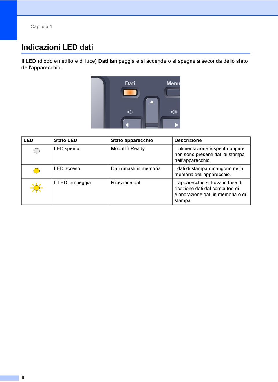 Modalità Ready L alimentazione è spenta oppure non sono presenti dati di stampa nell apparecchio. LED acceso.