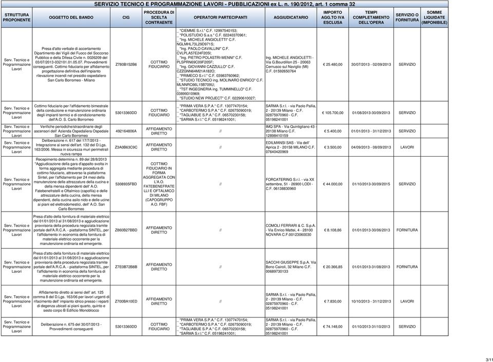 12997540153; _ "POLISTUDIO S.a.s." C.F. 02240370961; _ "Ing. MICHELE ANGIOLETTI" C.F. NGLMHL73L29D971S; _ "Ing. PAOLO CAVALLINI" C.F. CVLPLA57E24F205I; _ "Ing. PIETRO POLASTRI-MENNI" C.F. PLSPRN69C09F205F; _ "Ing.