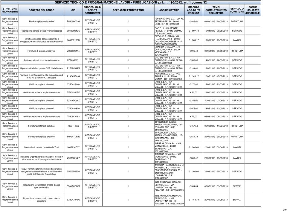 12 basette Verifiche impianti elevatori Z0609D6114 ZC70958631 Z1F0AC18E5 Z1A0ABB099 Z120A12140 Verifica straordinaria impianto elevatore ZE409340BF Verifiche impianti elevatori Verifiche impianti