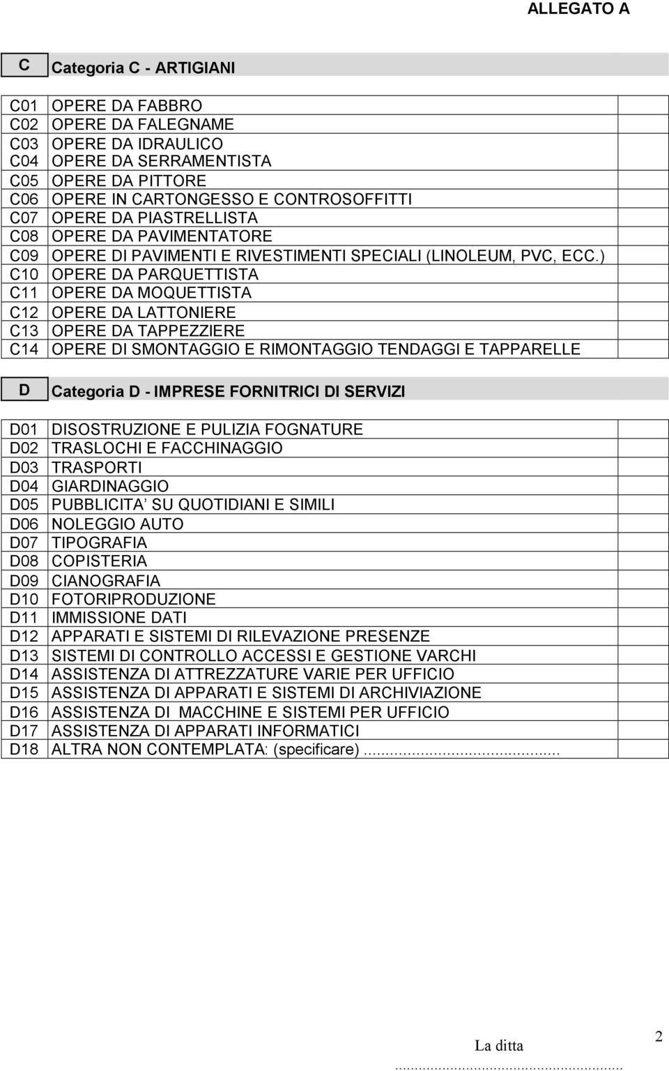 ) C10 OPERE DA PARQUETTISTA C11 OPERE DA MOQUETTISTA C12 OPERE DA LATTONIERE C13 OPERE DA TAPPEZZIERE C14 OPERE DI SMONTAGGIO E RIMONTAGGIO TENDAGGI E TAPPARELLE D Categoria D - IMPRESE FORNITRICI DI