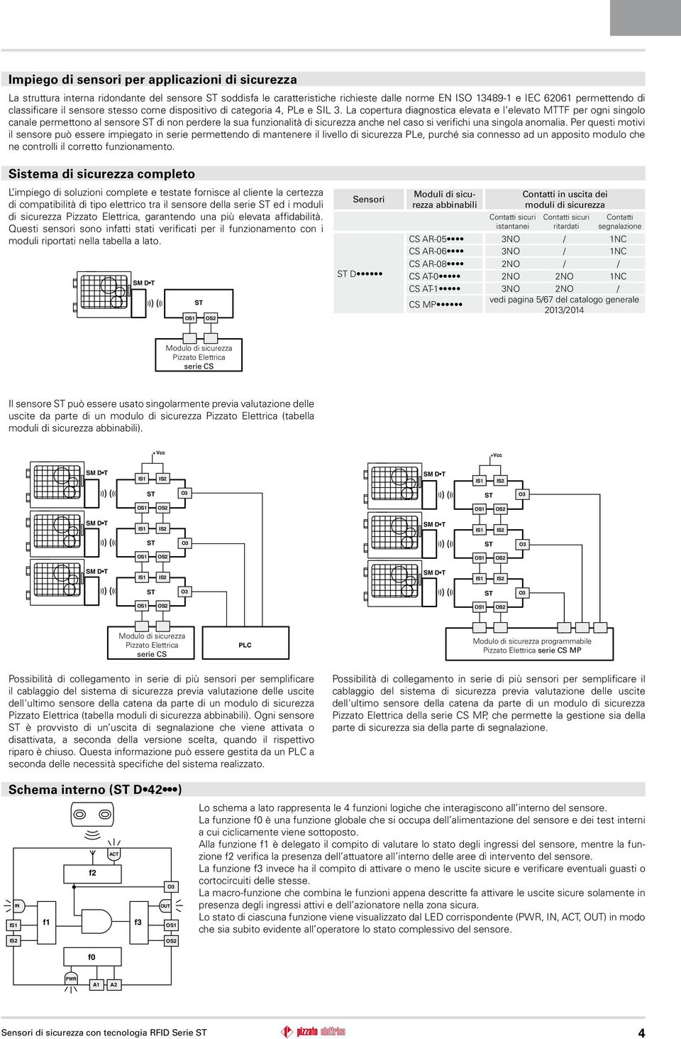 La copertura diagnostica elevata e l elevato MTTF per ogni singolo canale permettono al sensore di non perdere la sua funzionalità di sicurezza anche nel caso si verifichi una singola anomalia.