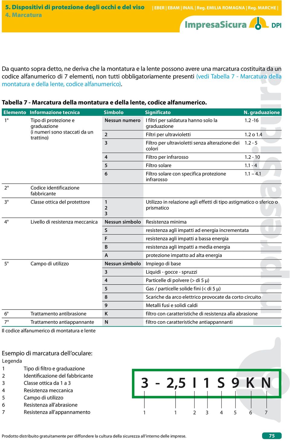 Elemento Informazione tecnica Simbolo Significato N. graduazione 1 Tipo di protezione e Nessun numero I filtri per saldatura hanno solo la 1.