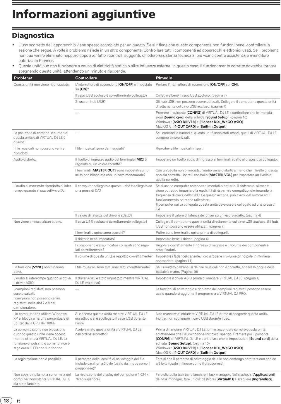 Se il problema non può venire eliminato neppure dopo aver fatto i controlli suggeriti, chiedere assistenza tecnica al più vicino centro assistenza o rivenditore autorizzato Pioneer.