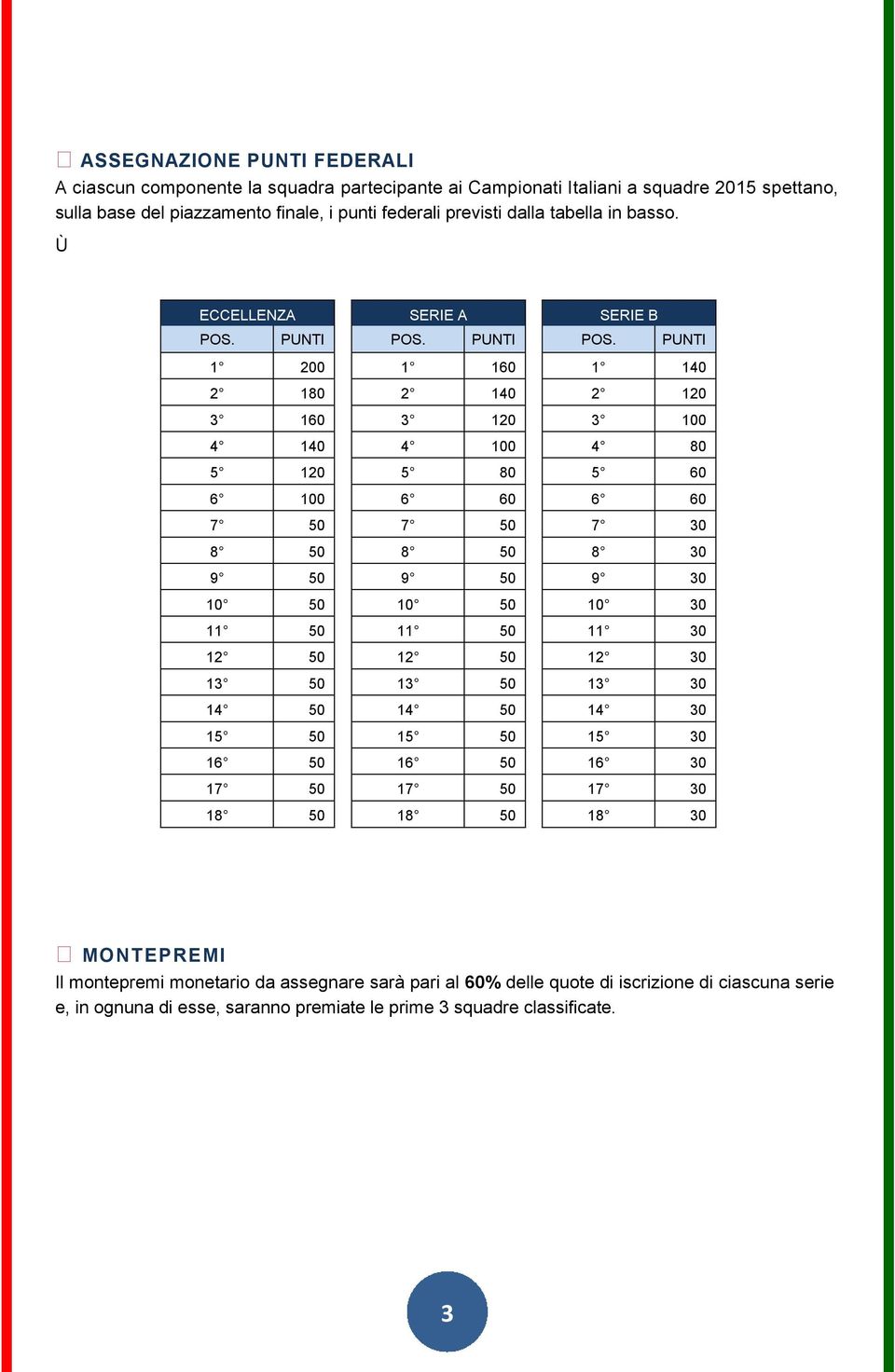 PUNTI 1 160 2 140 3 120 4 100 5 80 6 60 7 50 8 50 9 50 10 50 11 50 12 50 13 50 14 50 15 50 16 50 17 50 18 50 SERIE B POS.