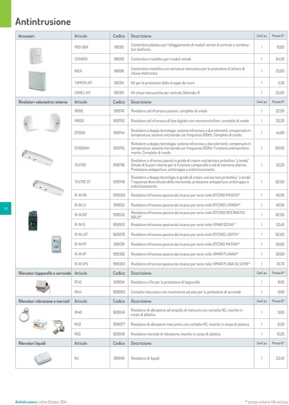 910314 Kit per la protezione dallo strappo da muro 1 3,30 CHMEC-KIT 910313 Kit chiavi meccaniche per centrale Defender 8 1 25,00 Rivelatori volumetrici interno Articolo Codice Descrizione Conf.