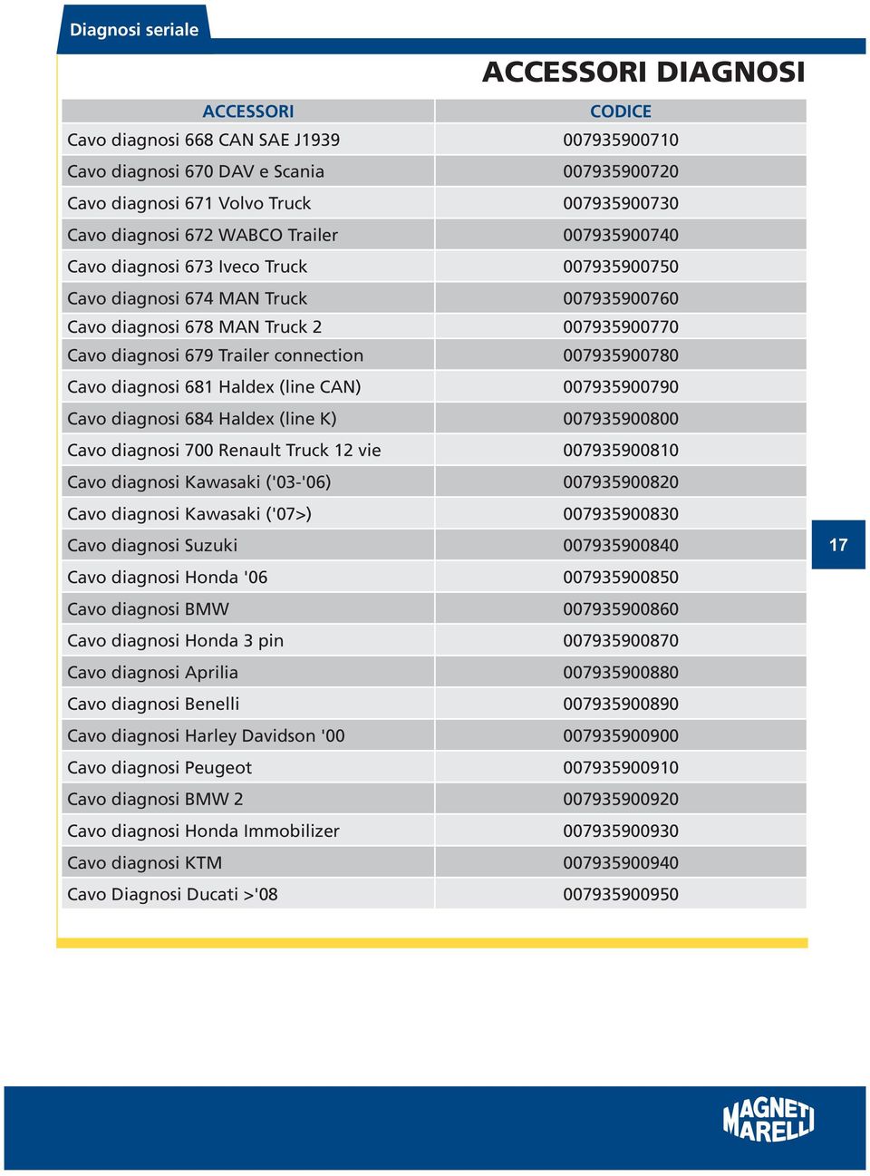 diagnosi 681 Haldex (line CAN) 007935900790 Cavo diagnosi 684 Haldex (line K) 007935900800 Cavo diagnosi 700 Renault Truck 12 vie 007935900810 Cavo diagnosi Kawasaki ('03-'06) 007935900820 Cavo