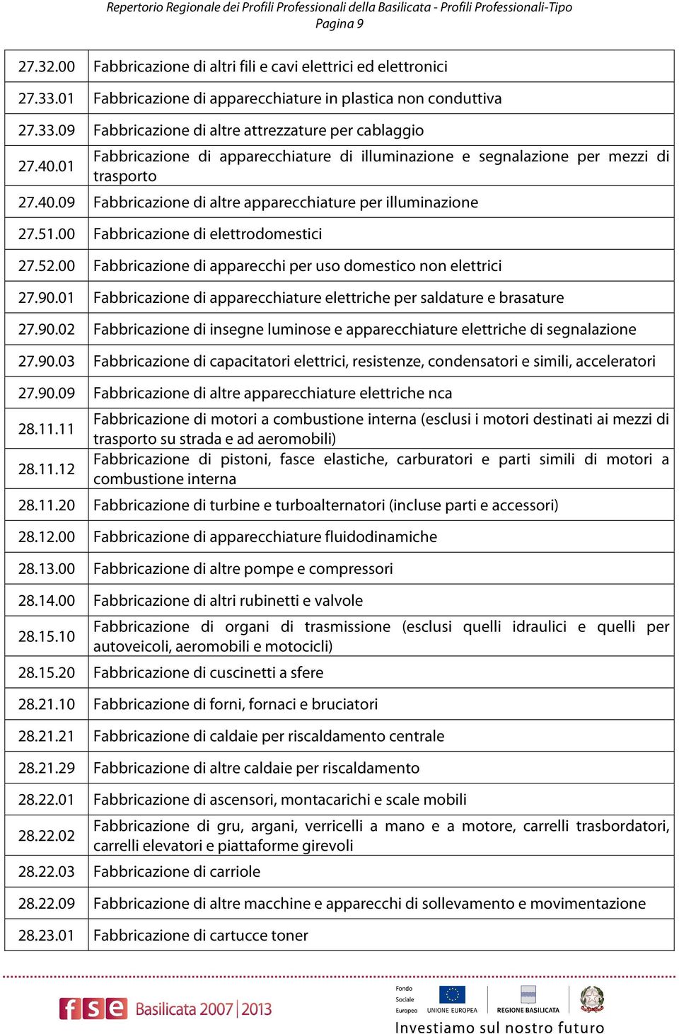 00 Fabbricazione di elettrodomestici 27.52.00 Fabbricazione di apparecchi per uso domestico non elettrici 27.90.01 Fabbricazione di apparecchiature elettriche per saldature e brasature 27.90.02 Fabbricazione di insegne luminose e apparecchiature elettriche di segnalazione 27.