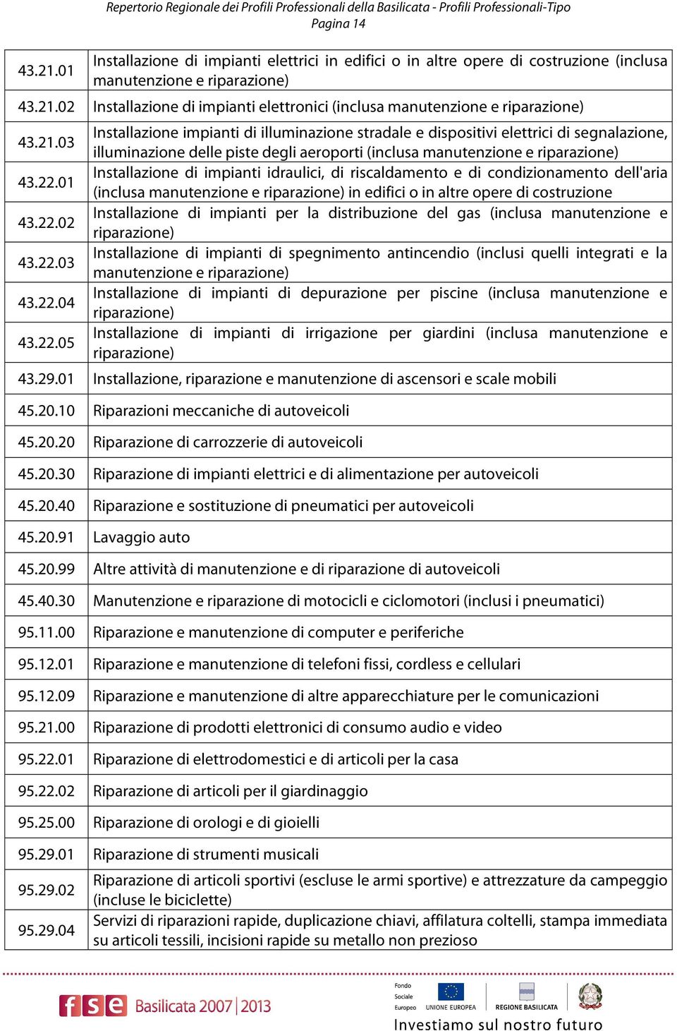 manutenzione e riparazione) 02 Installazione di impianti elettronici (inclusa manutenzione e riparazione) 03 43.22.