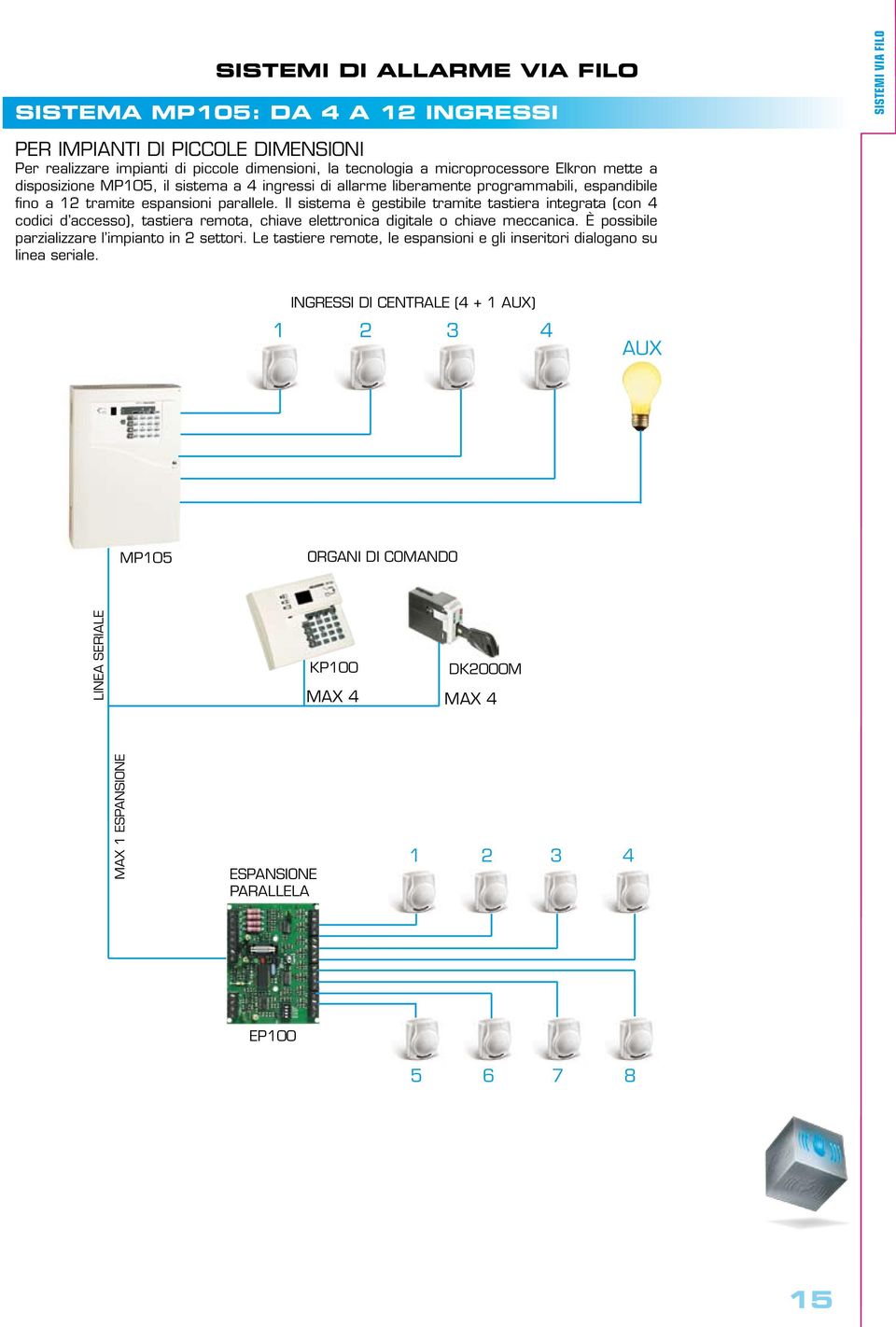 Il sistema è gestibile tramite tastiera integrata (con 4 codici d accesso), tastiera remota, chiave elettronica digitale o chiave meccanica. È possibile parzializzare l impianto in 2 settori.