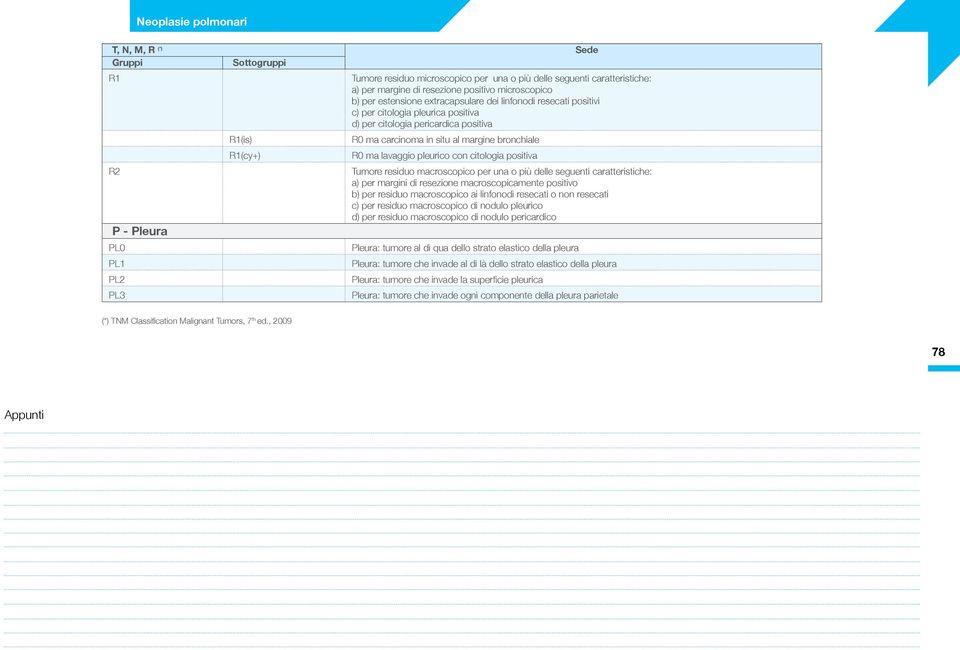 ma lavaggio pleurico con citologia positiva Tumore residuo macroscopico per una o più delle seguenti caratteristiche: a) per margini di resezione macroscopicamente positivo b) per residuo
