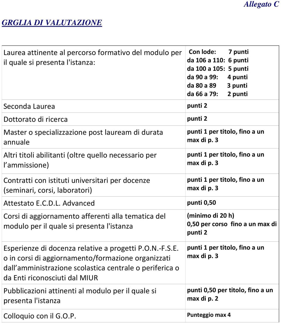 Advanced punti 0,50 Corsi aggiornamento afferenti alla tematica del modulo per il quale si presenta l'istanza Con lode: 7 punti da 106 a 110: 6 punti da 100 a 105: 5 punti da 90 a 99: 4 punti da 80 a