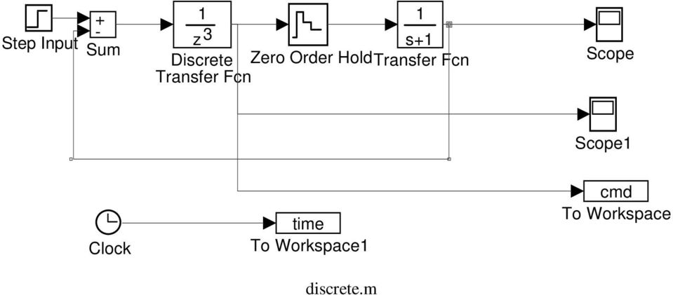 Order Hold Clock