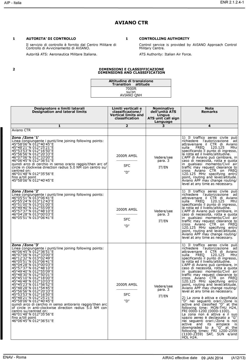 2 DIMENSIONI E CLASSIFFICAZIONE DIMENSIONS AND CLASSIFICATION Altitudine di transizione Transition altitude 7000ft su/on AVIANO QNH Aviano CTR Designatore e limiti laterali Designation and lateral