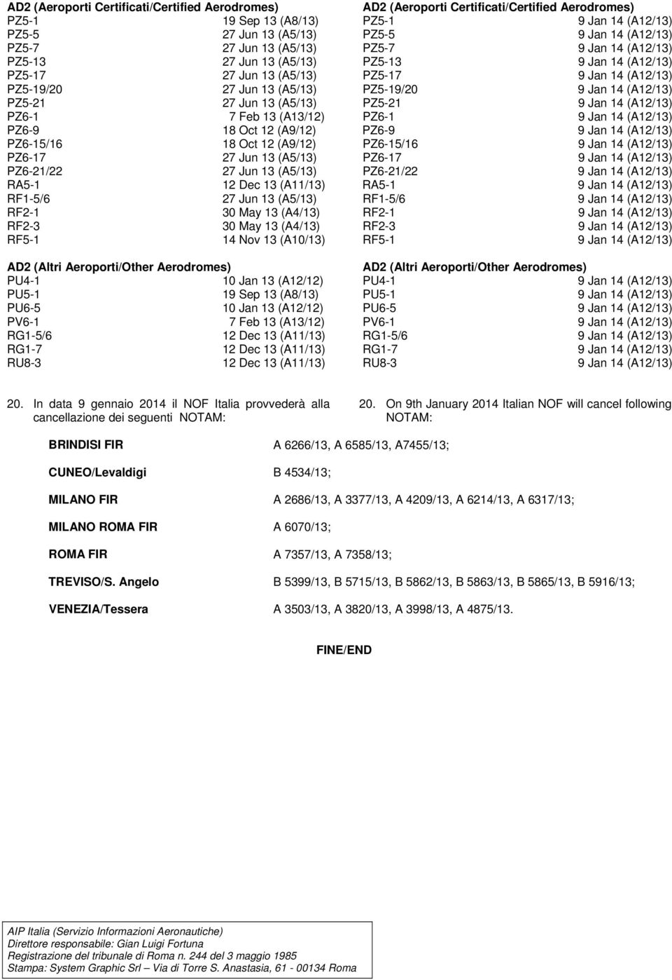 PZ5-21 27 Jun 13 (A5/13) PZ5-21 9 Jan 14 (A12/13) PZ6-1 7 Feb 13 (A13/12) PZ6-1 9 Jan 14 (A12/13) PZ6-9 18 Oct 12 (A9/12) PZ6-9 9 Jan 14 (A12/13) PZ6-15/16 18 Oct 12 (A9/12) PZ6-15/16 9 Jan 14